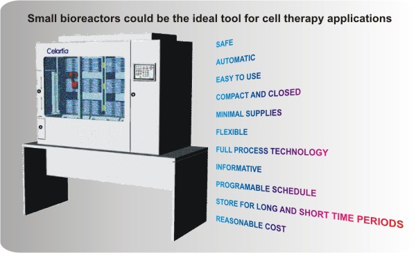 celartia醫(yī)療機(jī)器人細(xì)胞培養(yǎng)